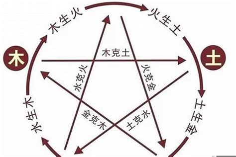 喜火木運忌水金運|【八字屬火】八字屬火的人：性格特質、喜好與忌諱大。